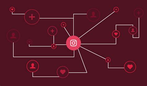 mega famous 100 followers|38 Ways to Gain Real Instagram Followers Fast (No .